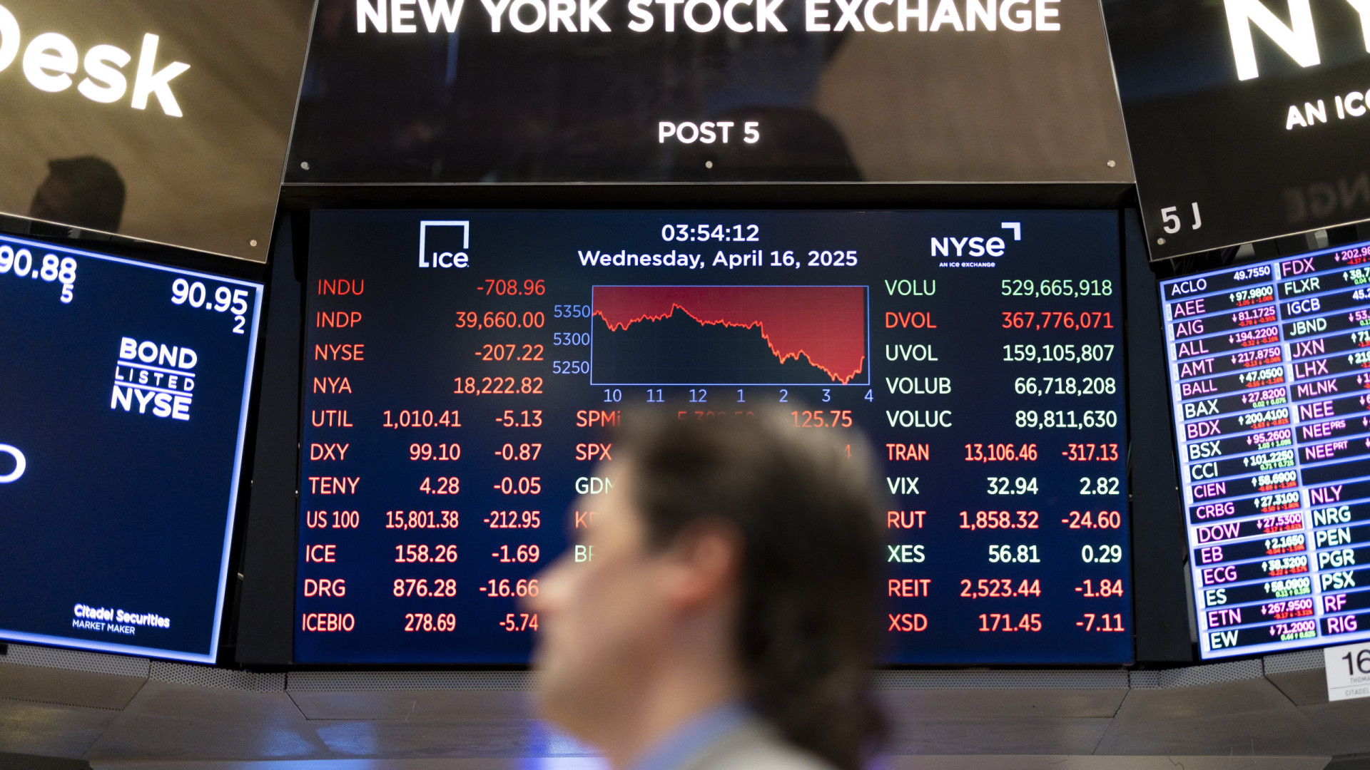 Wall Street fecha em baixa à espera da Fed