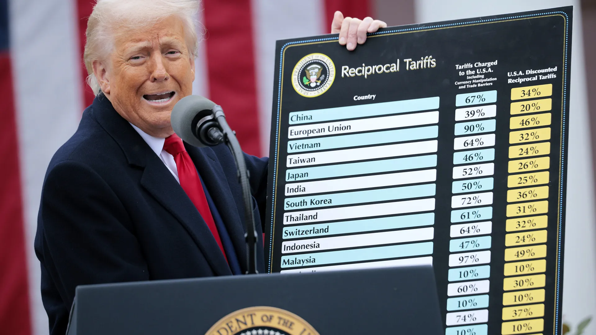 
                    Tarifas? Trump conta com 