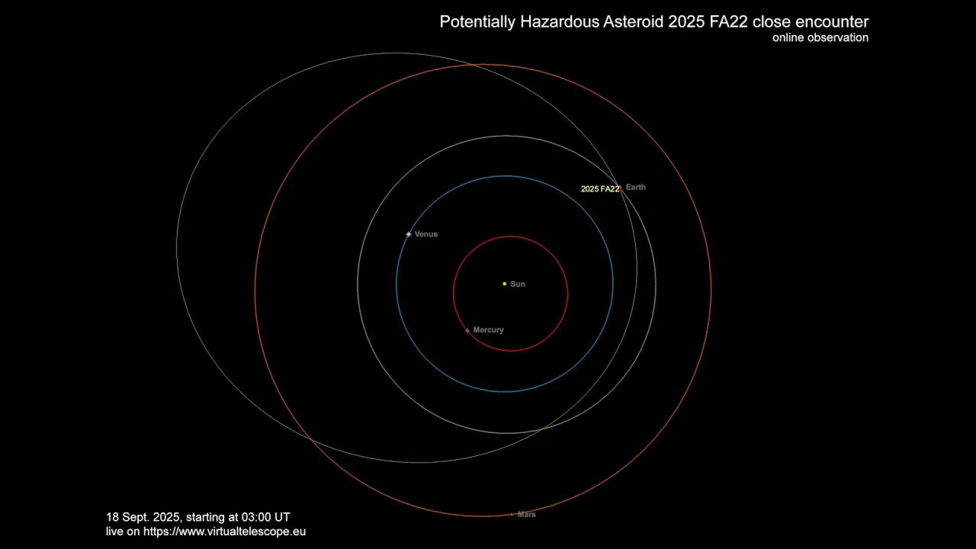 
                    Asteroide do tamanho de dez Torres de Belém passou perto da Terra
                