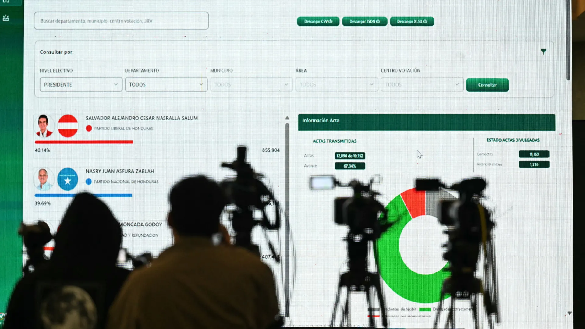 
                    OEA pede que se aguarde resultado das eleições nas Honduras
                