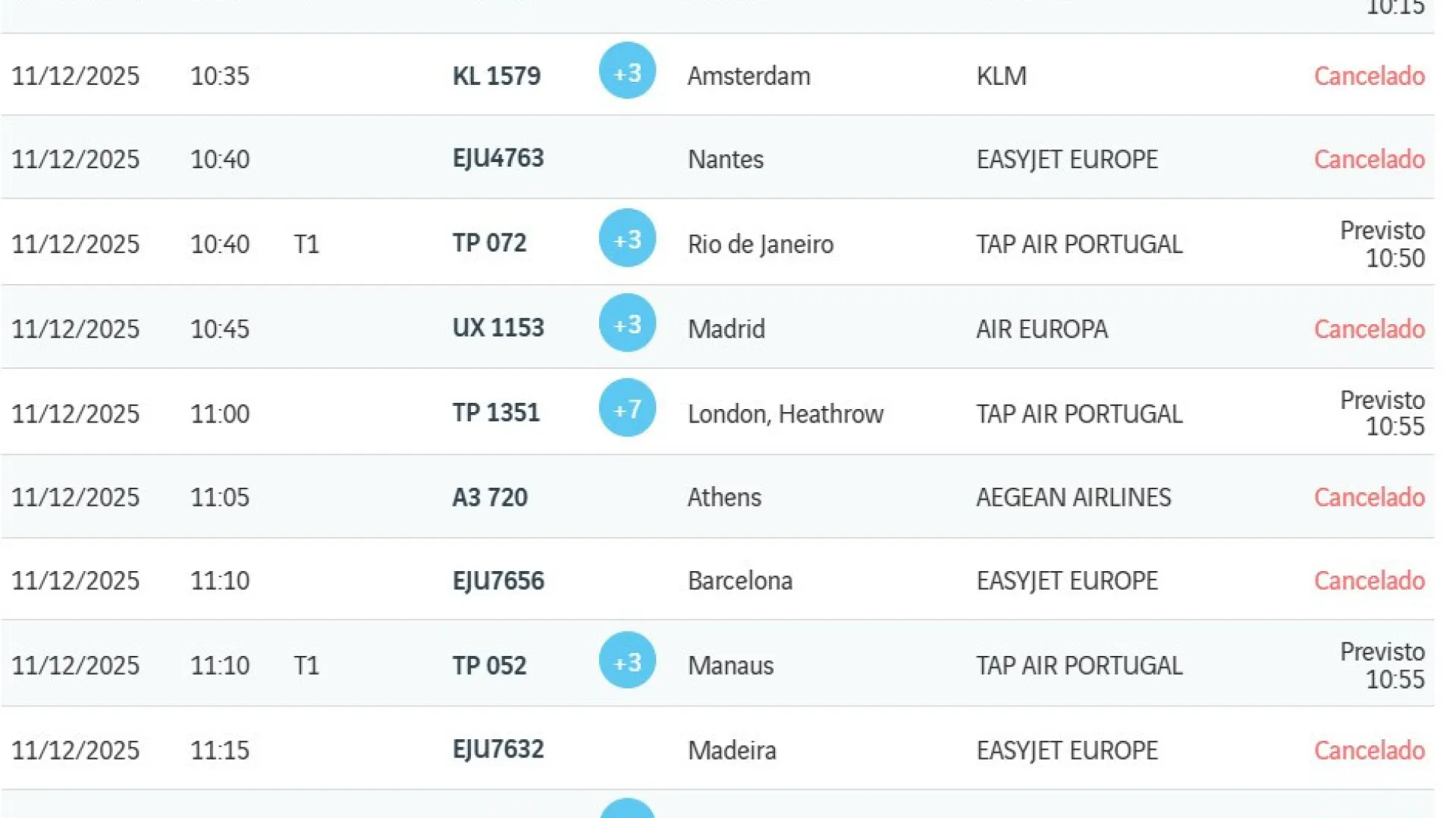 
                    Greve deixa aviões em terra: Dezenas de voos cancelados nos aeroportos
                