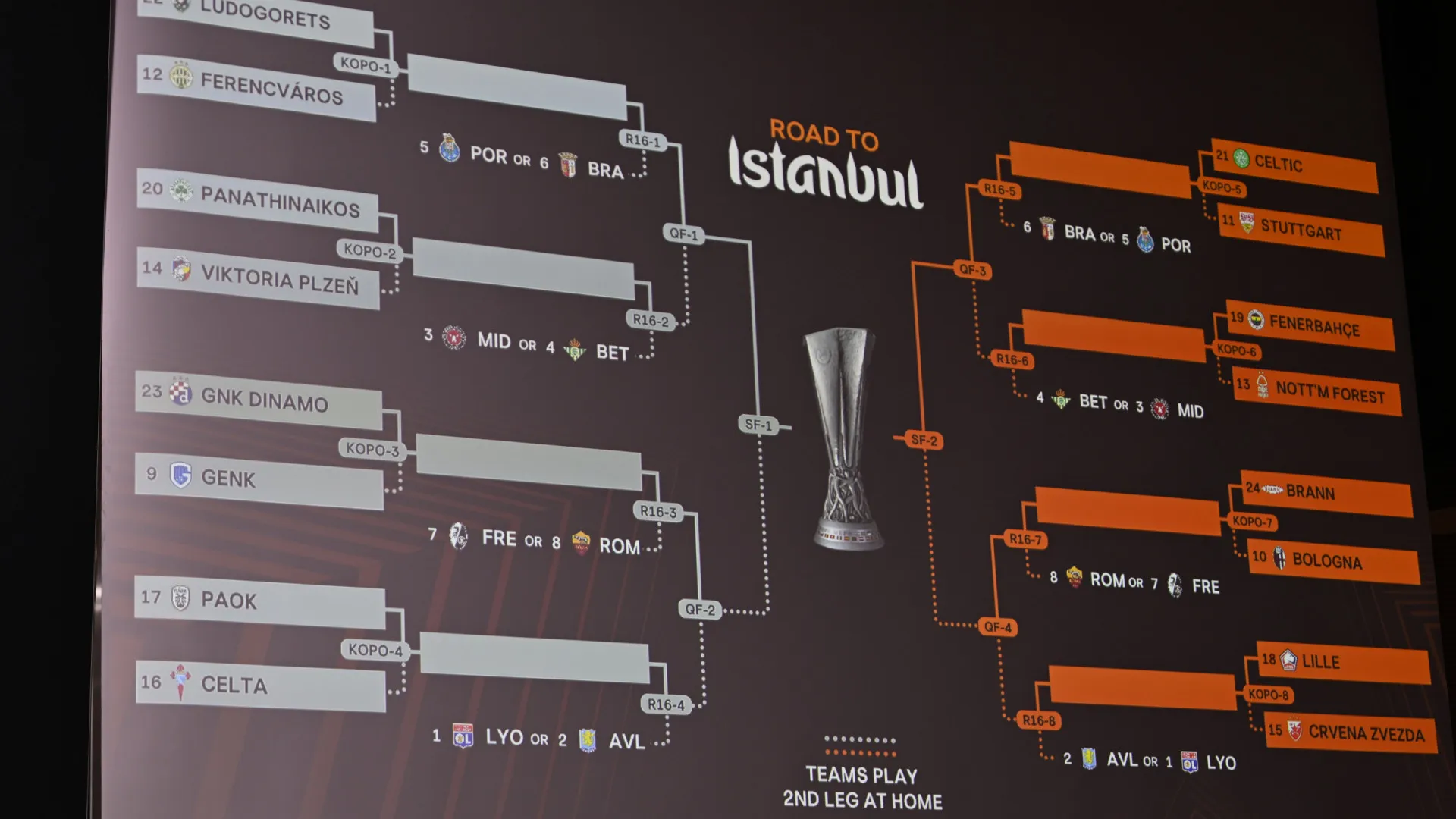 
                    Celtic-Estugarda no playoff merece a atenção de FC Porto e Sp. Braga
                