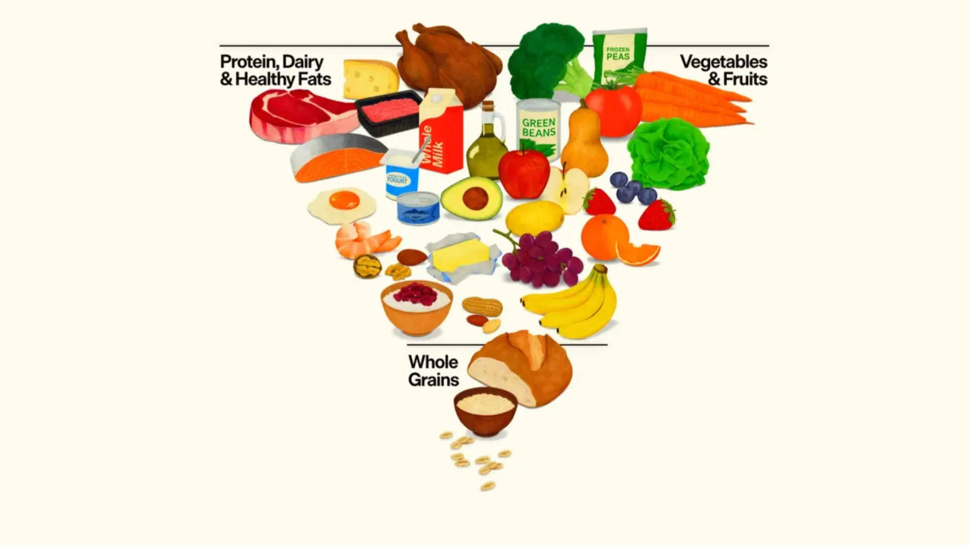 
                    EUA têm nova pirâmide alimentar (invertida). O que dizem os dietistas?
                