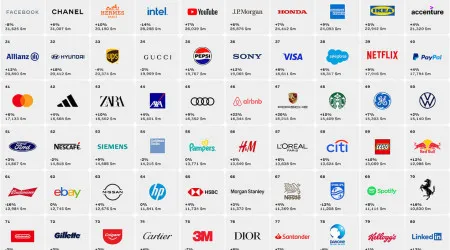As melhores marcas de automóveis do mundo são estas