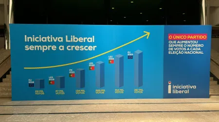 IL, um partido dividido mas sem ameaçar liderança de Rui Rocha