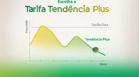 Eletricidade ao preço de custo? A Plenitude tem a tarifa que interessa