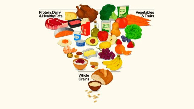 EUA têm nova pirâmide alimentar (invertida). O que dizem os dietistas?
