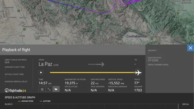 
                    Avião voou em círculos por 2h antes de cair na Bolívia. Pilotos morreram
                