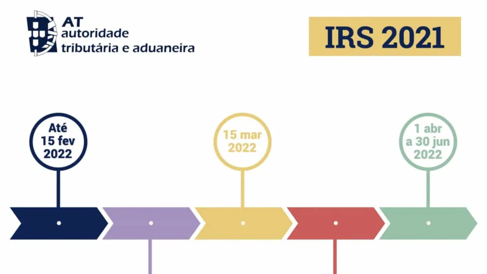 IRS. Estes são (todos) os prazos que deve ter em atenção este ano