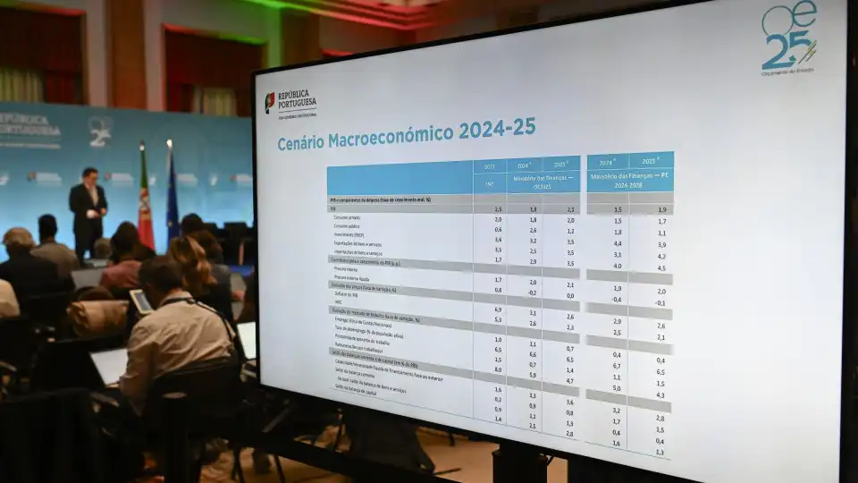 "Responsabilidade orçamental". Governo envia proposta do OE a Bruxelas