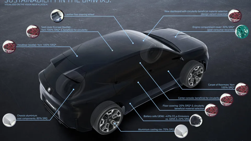 Sustentabilidade no novo BMW iX3