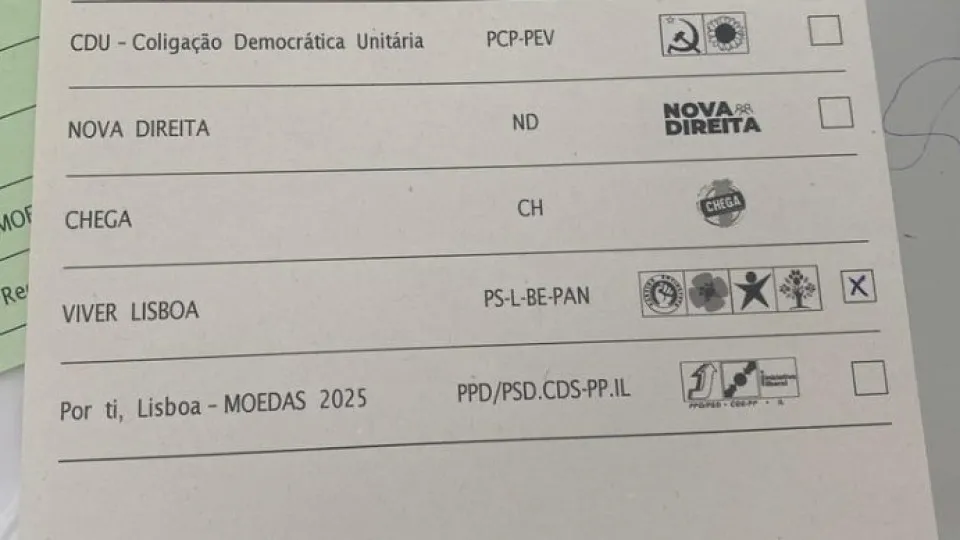 60 votos não foram contados porque não tinham 'quadradinho' no Chega