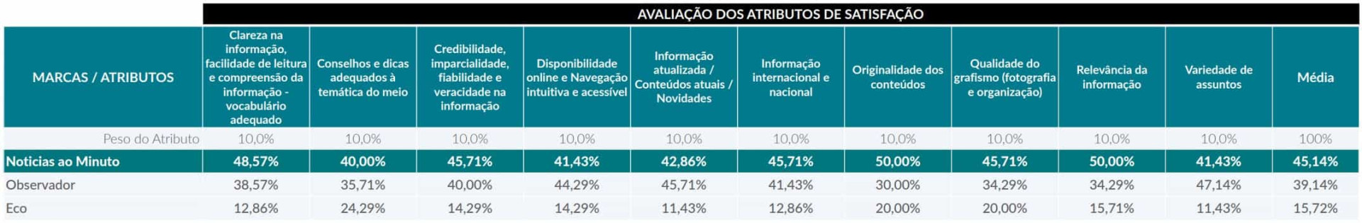 Notícias ao Minuto