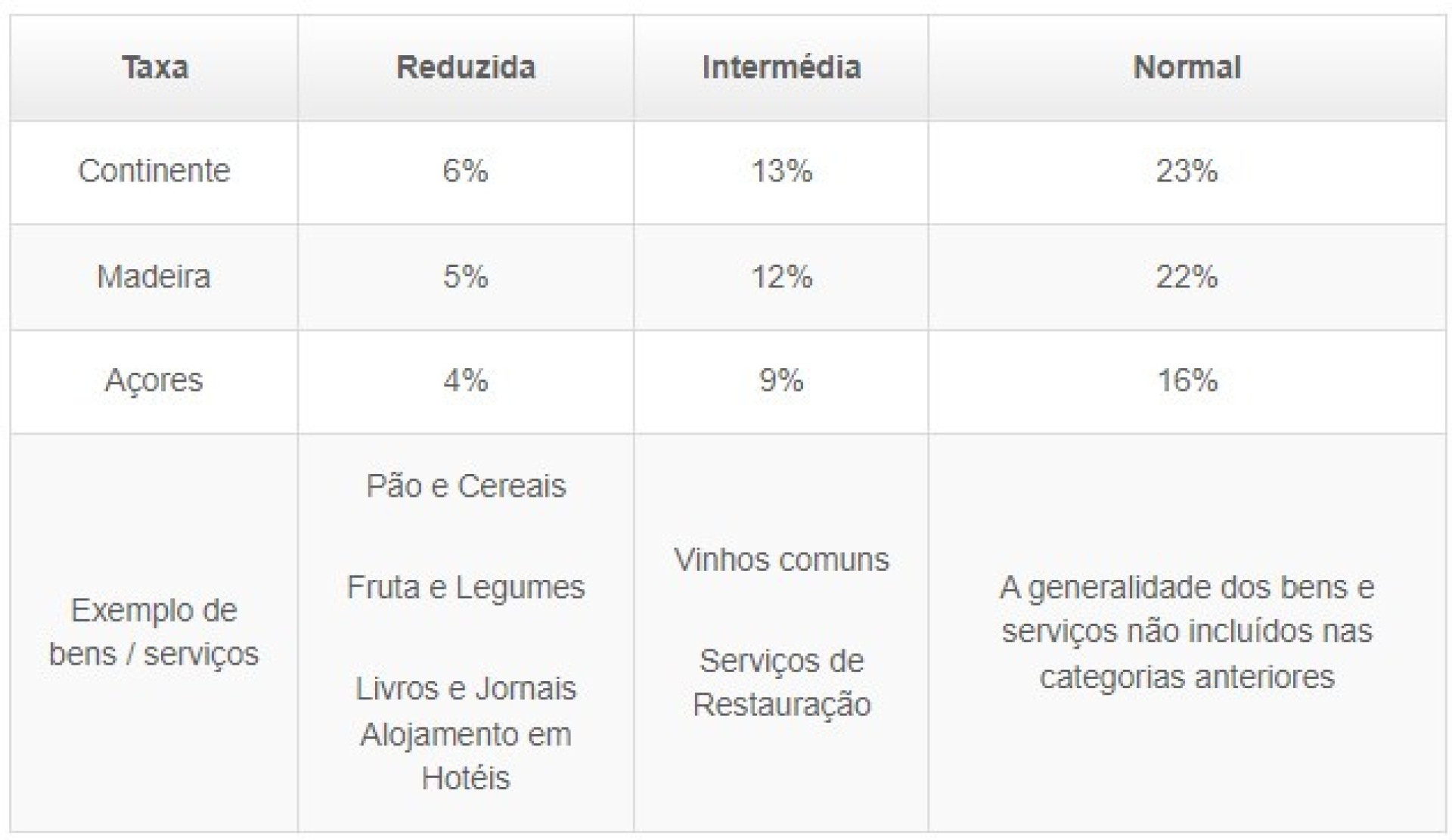 Notícias ao Minuto