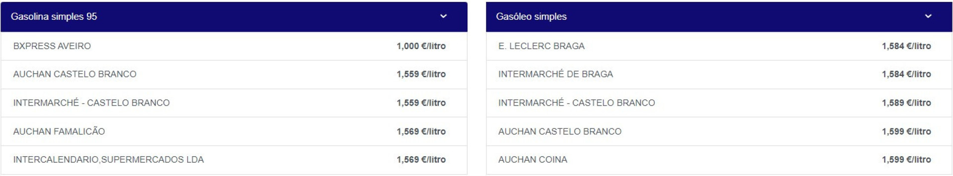 Notícias ao Minuto