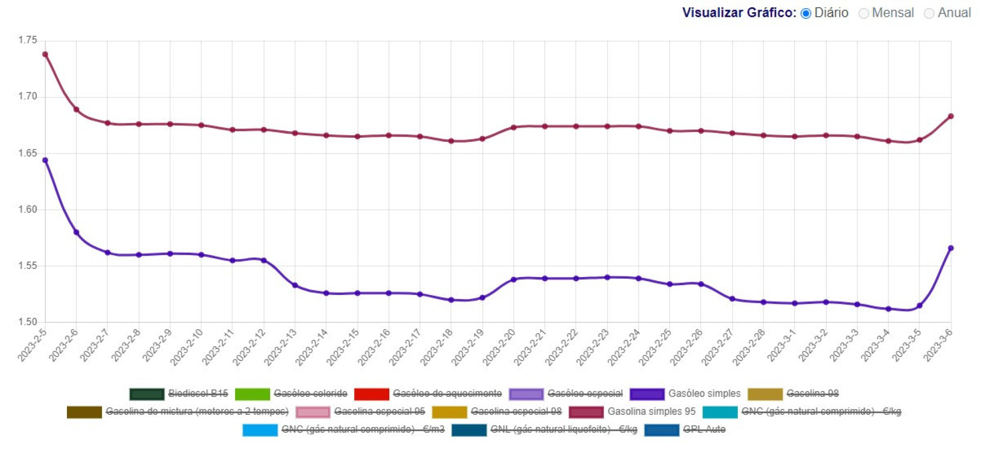 Notícias ao Minuto