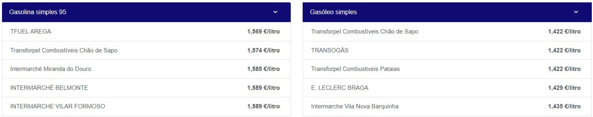 Notícias ao Minuto