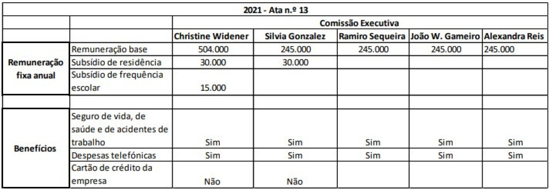 Notícias ao Minuto