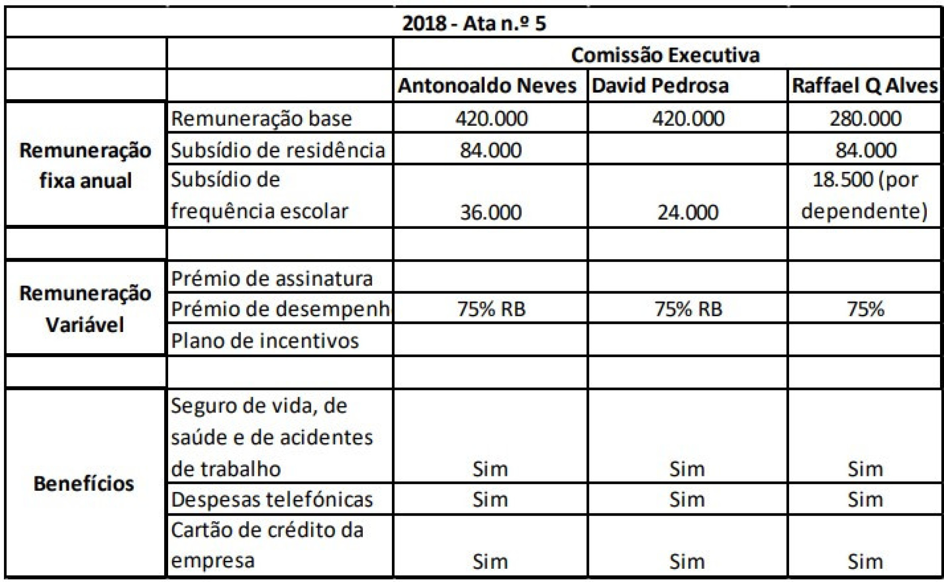 Notícias ao Minuto
