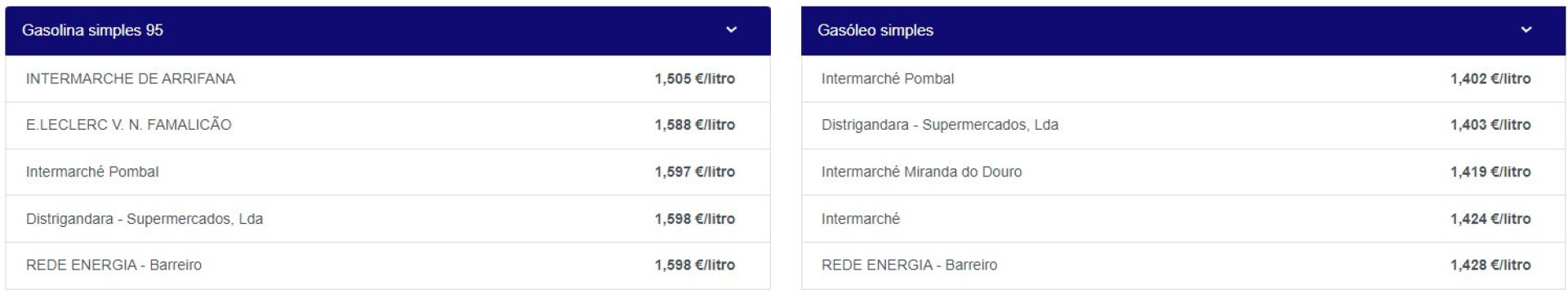 Notícias ao Minuto