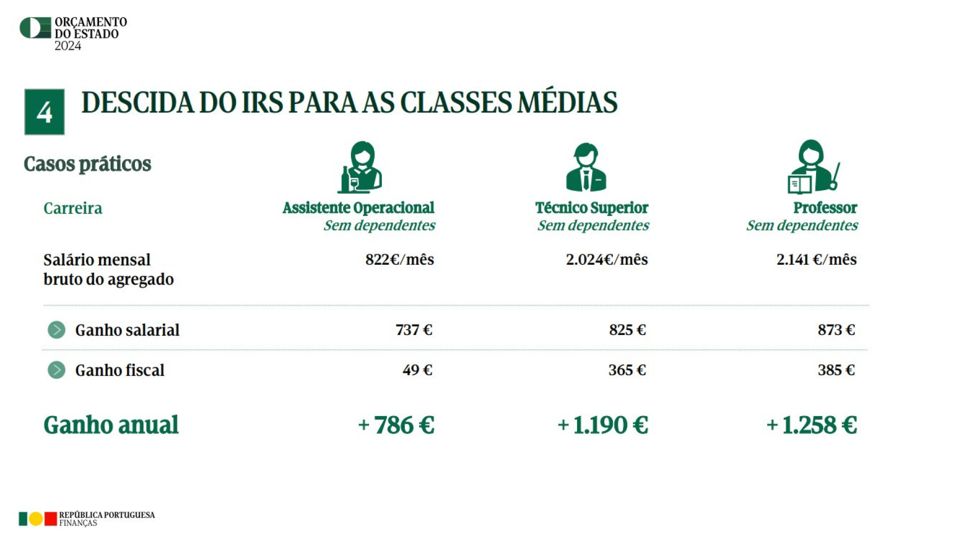 Notícias ao Minuto