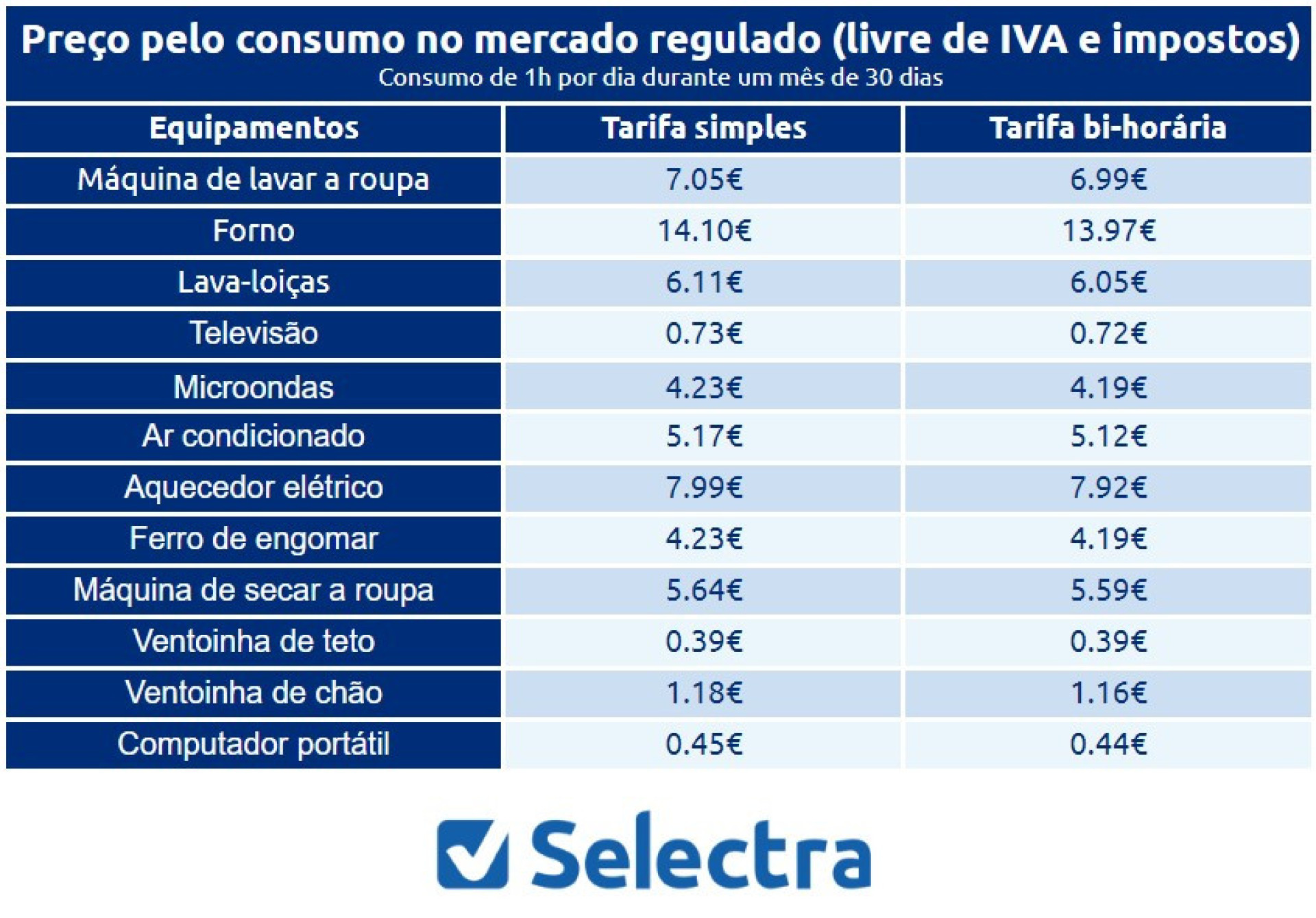 Notícias ao Minuto