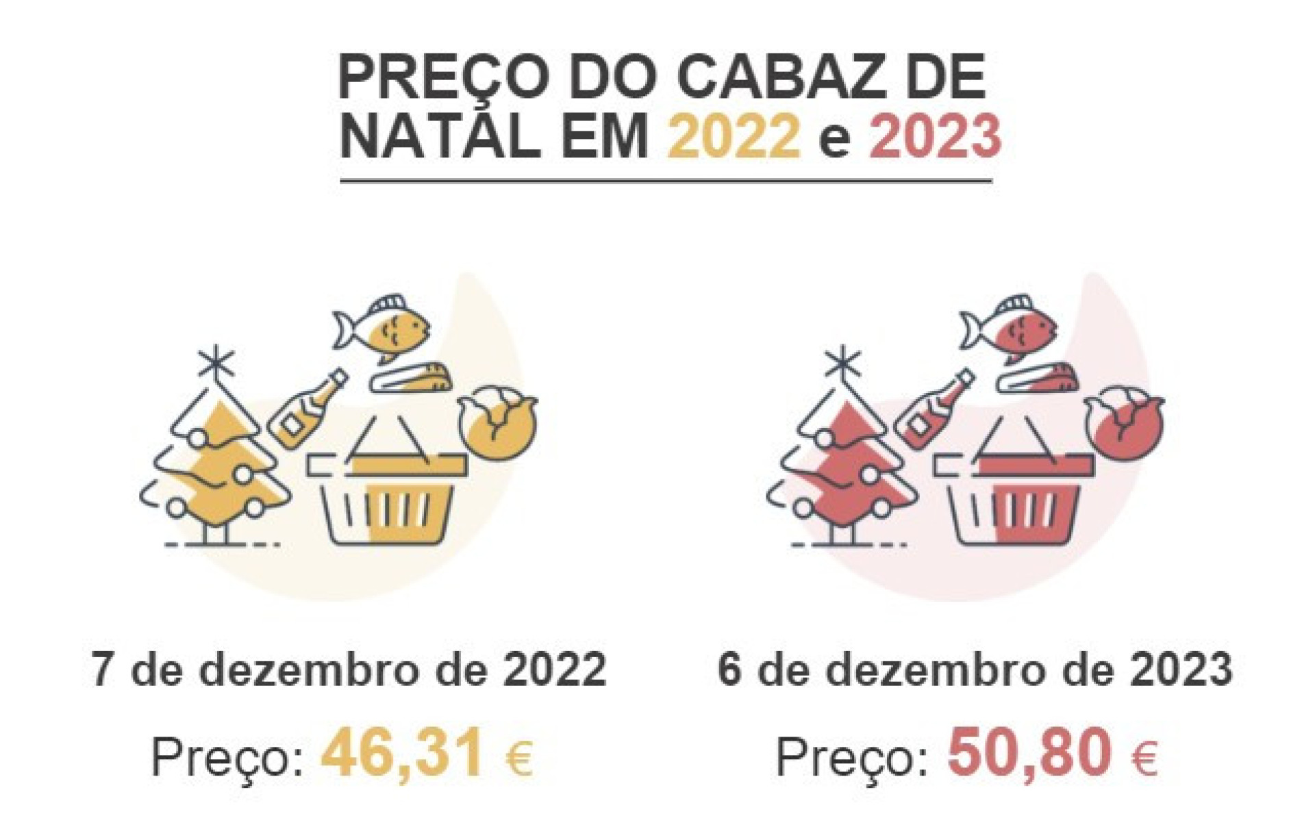 Notícias ao Minuto