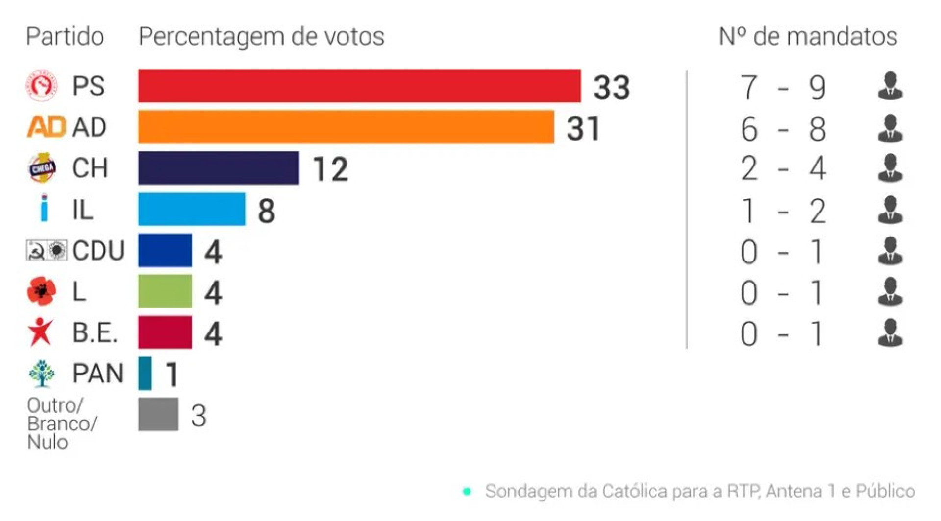 Notícias ao Minuto