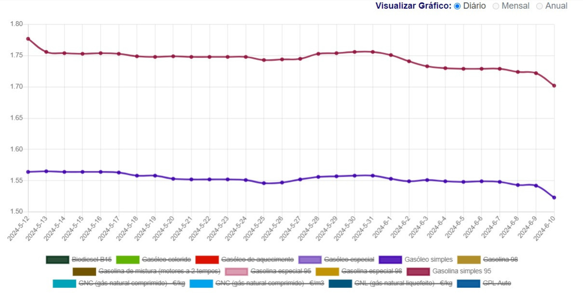 Notícias ao Minuto