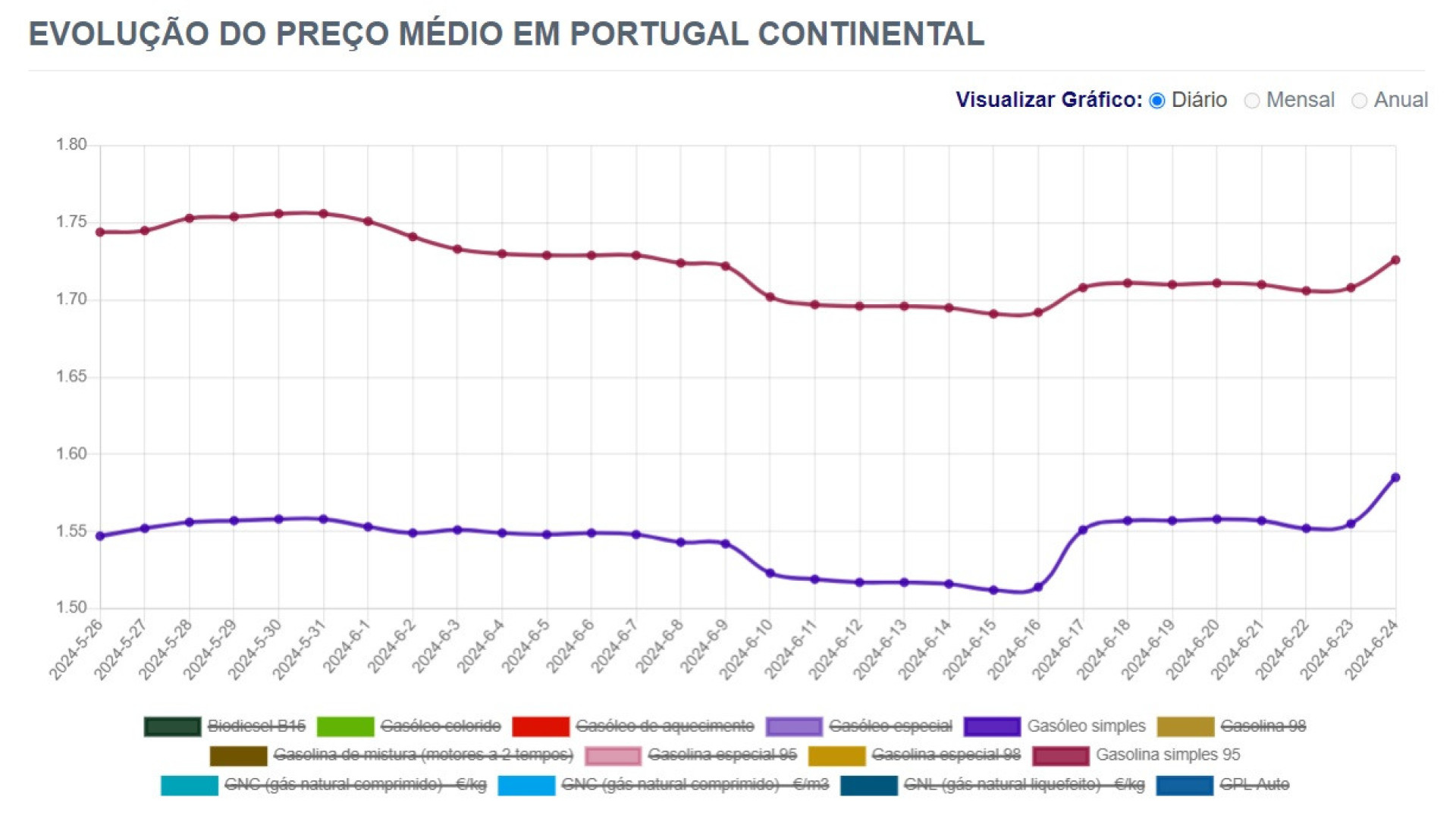 Notícias ao Minuto