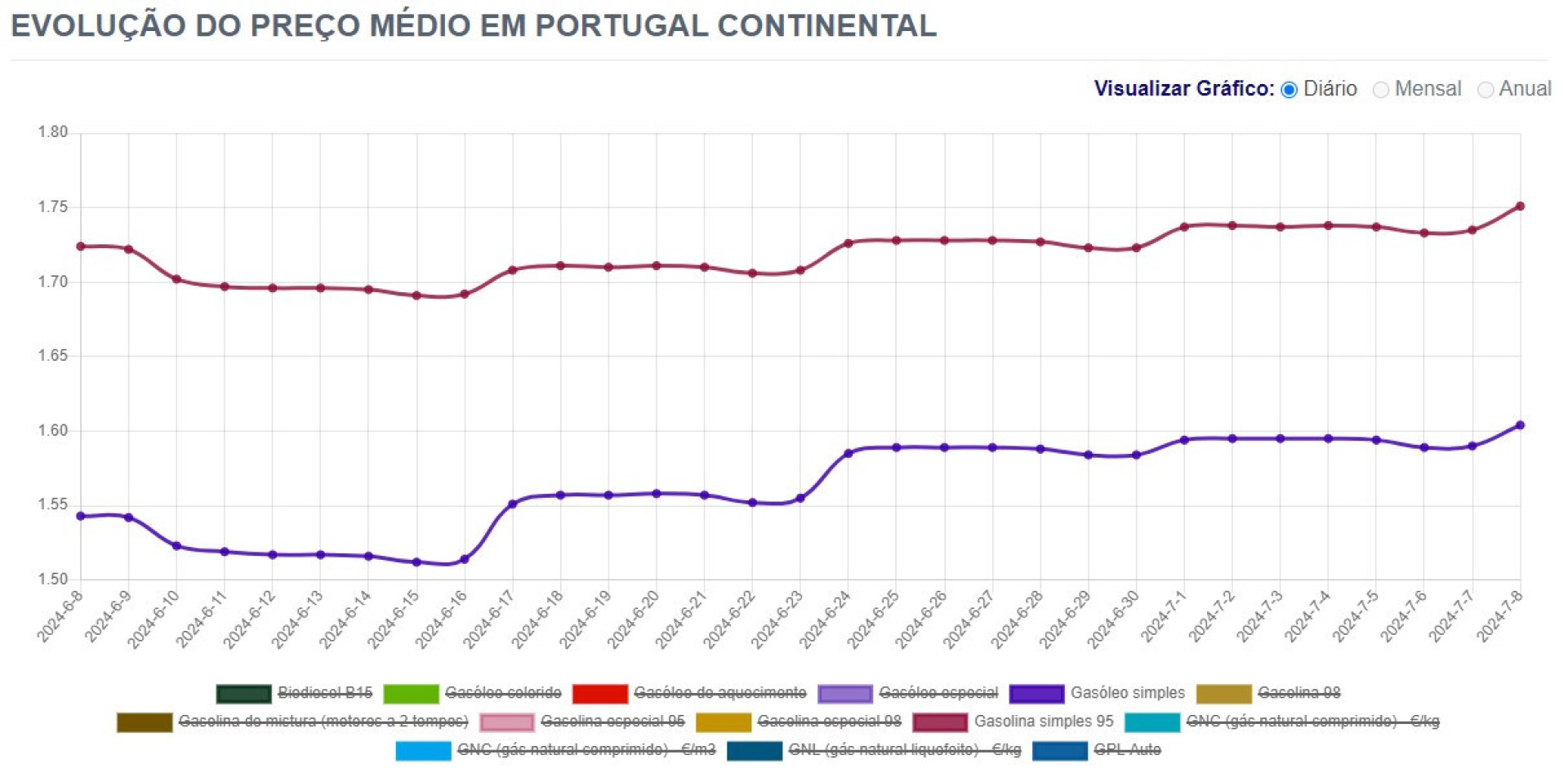 Notícias ao Minuto