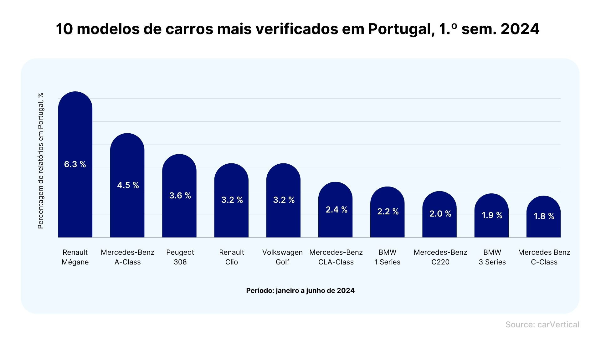 Notícias ao Minuto