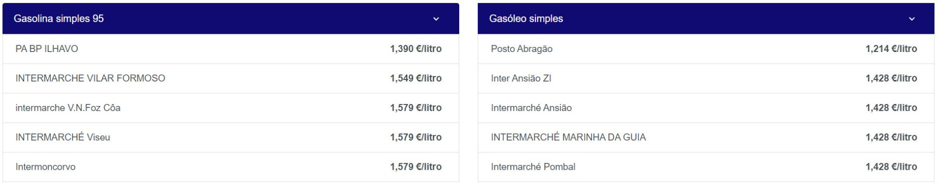 Notícias ao Minuto