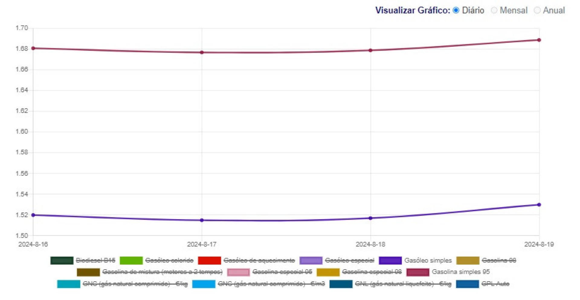 Notícias ao Minuto