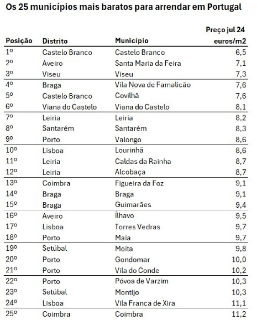 Notícias ao Minuto