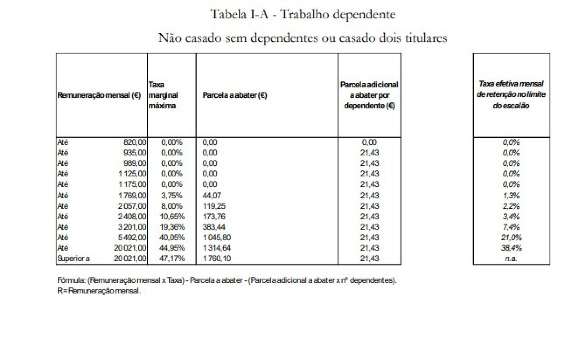 Notícias ao Minuto