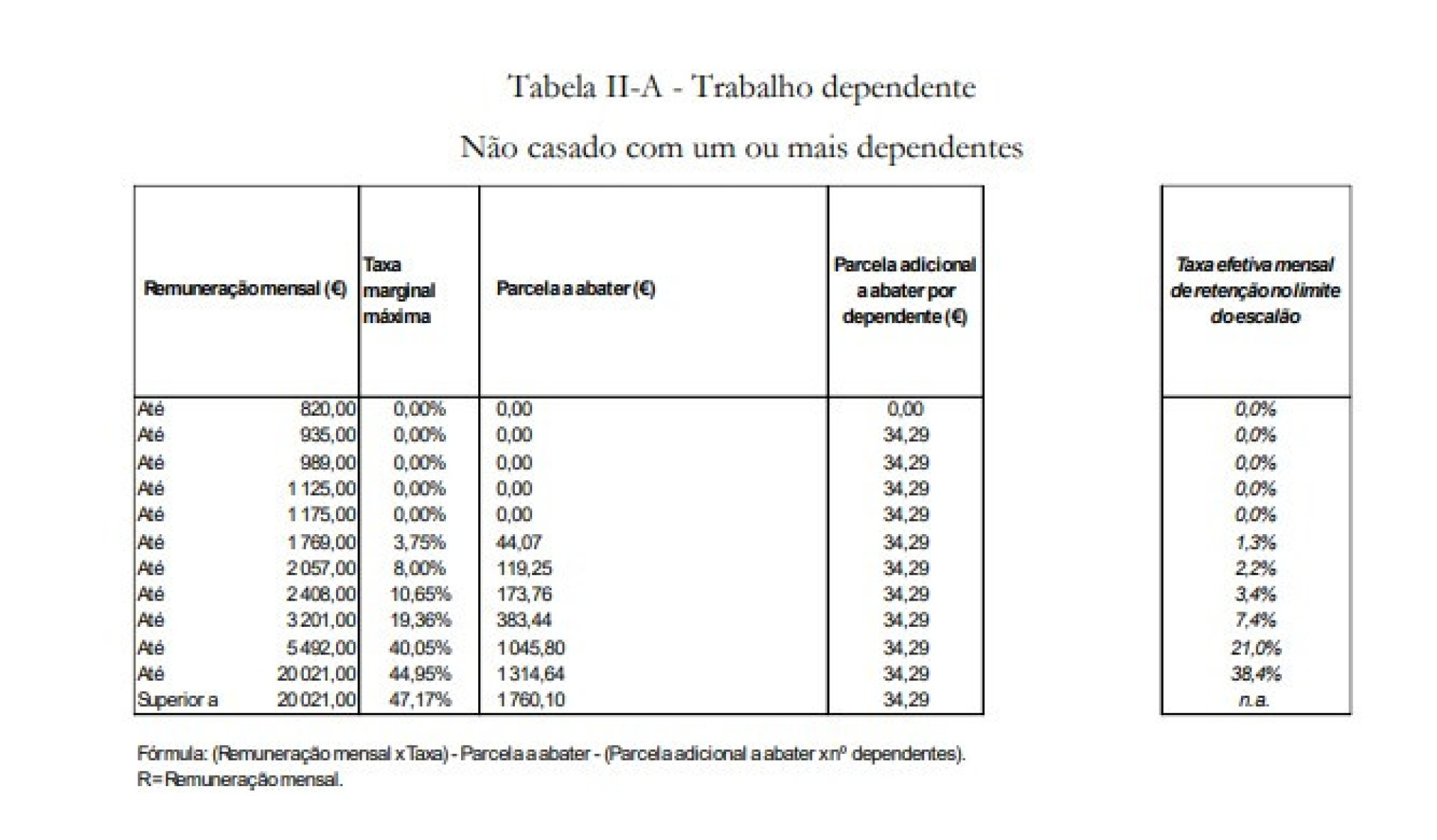 Notícias ao Minuto