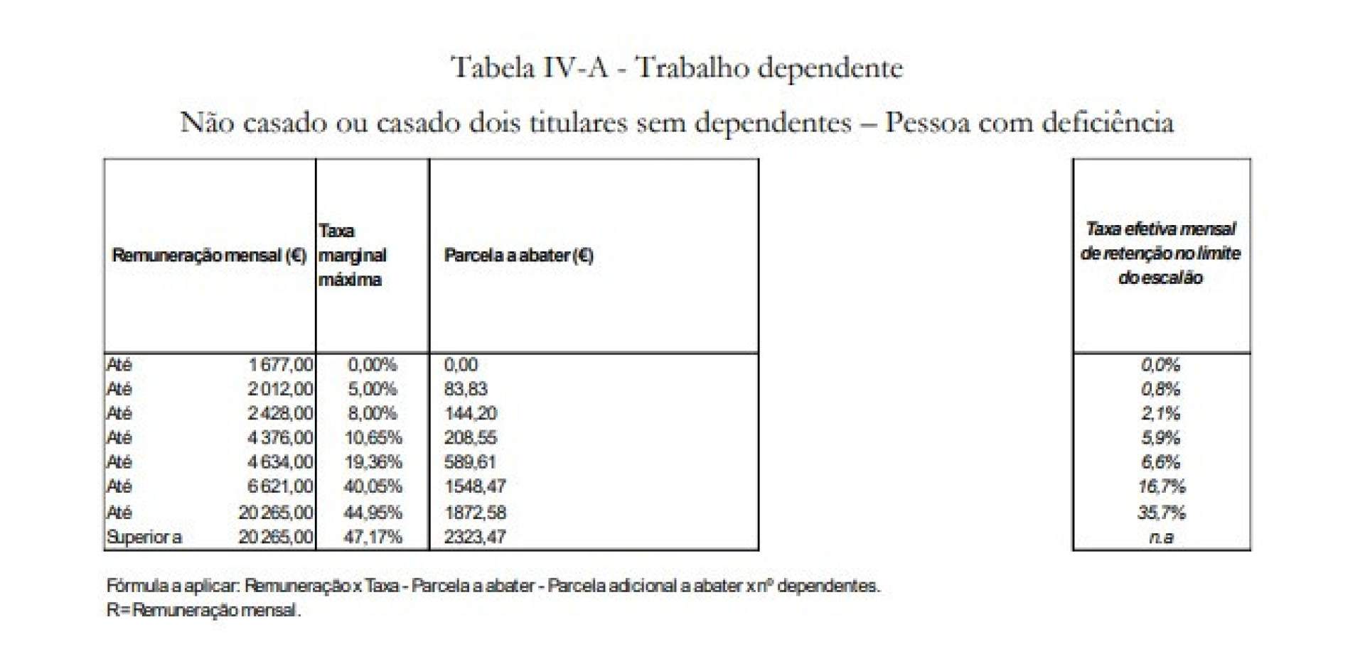 Notícias ao Minuto