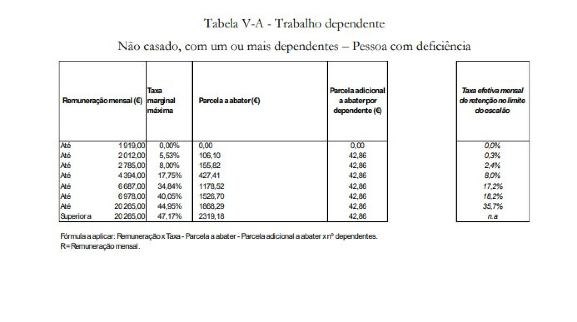 Notícias ao Minuto