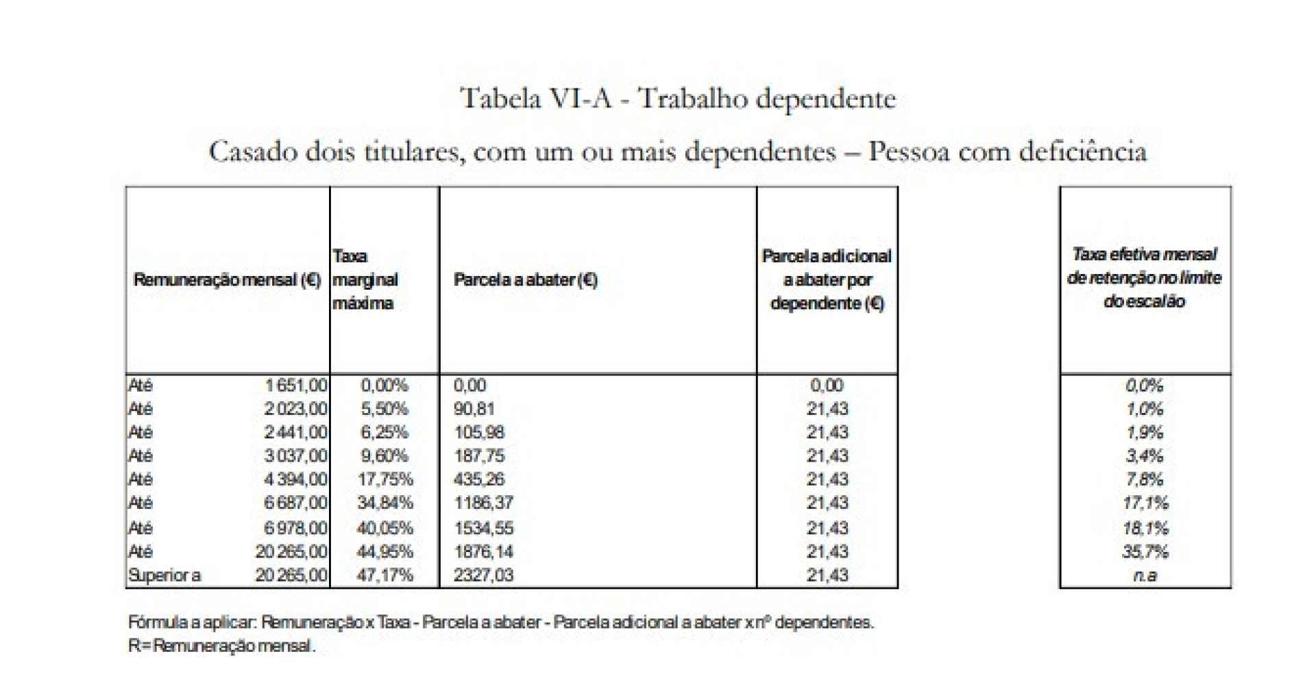 Notícias ao Minuto