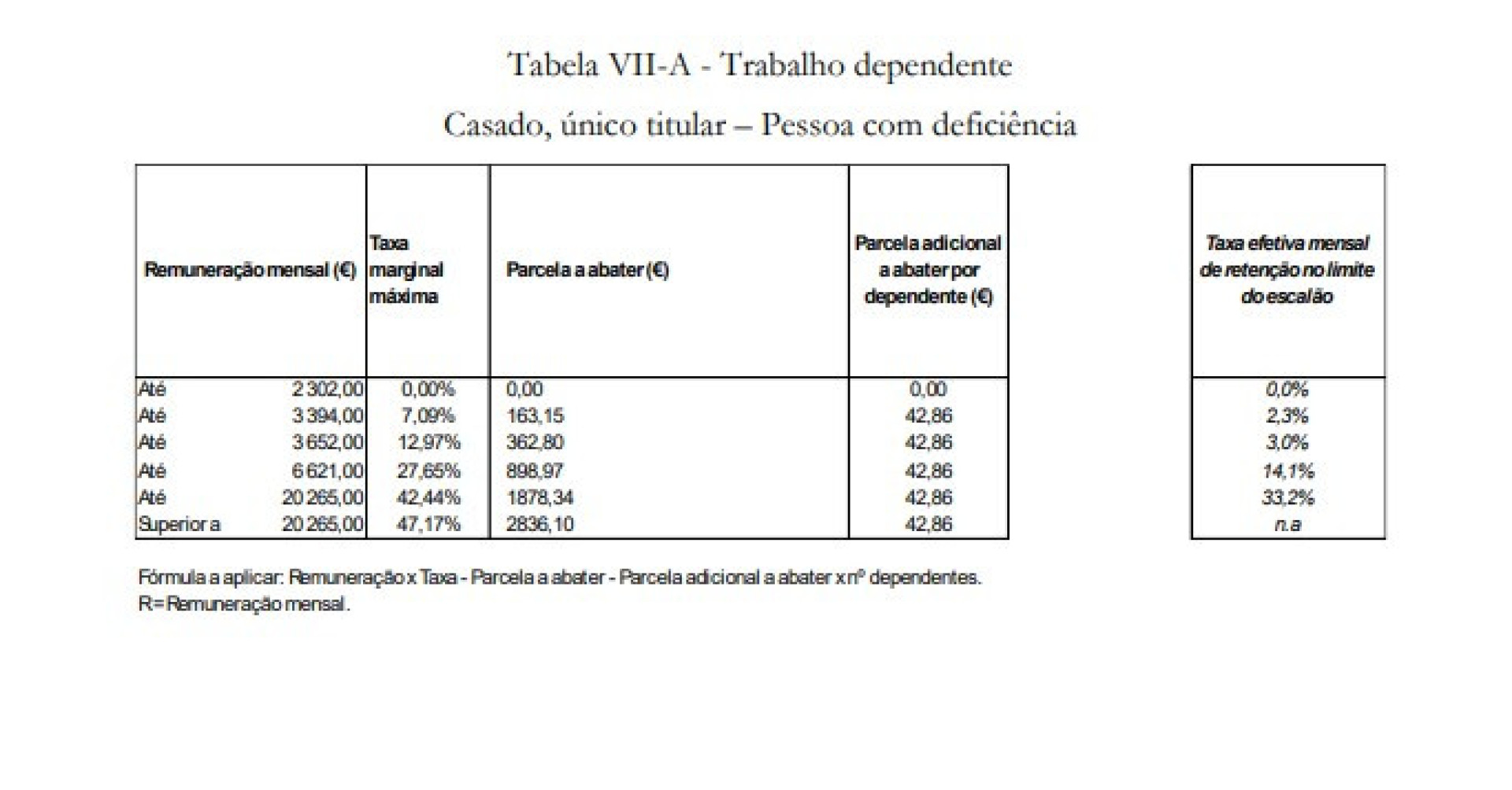 Notícias ao Minuto