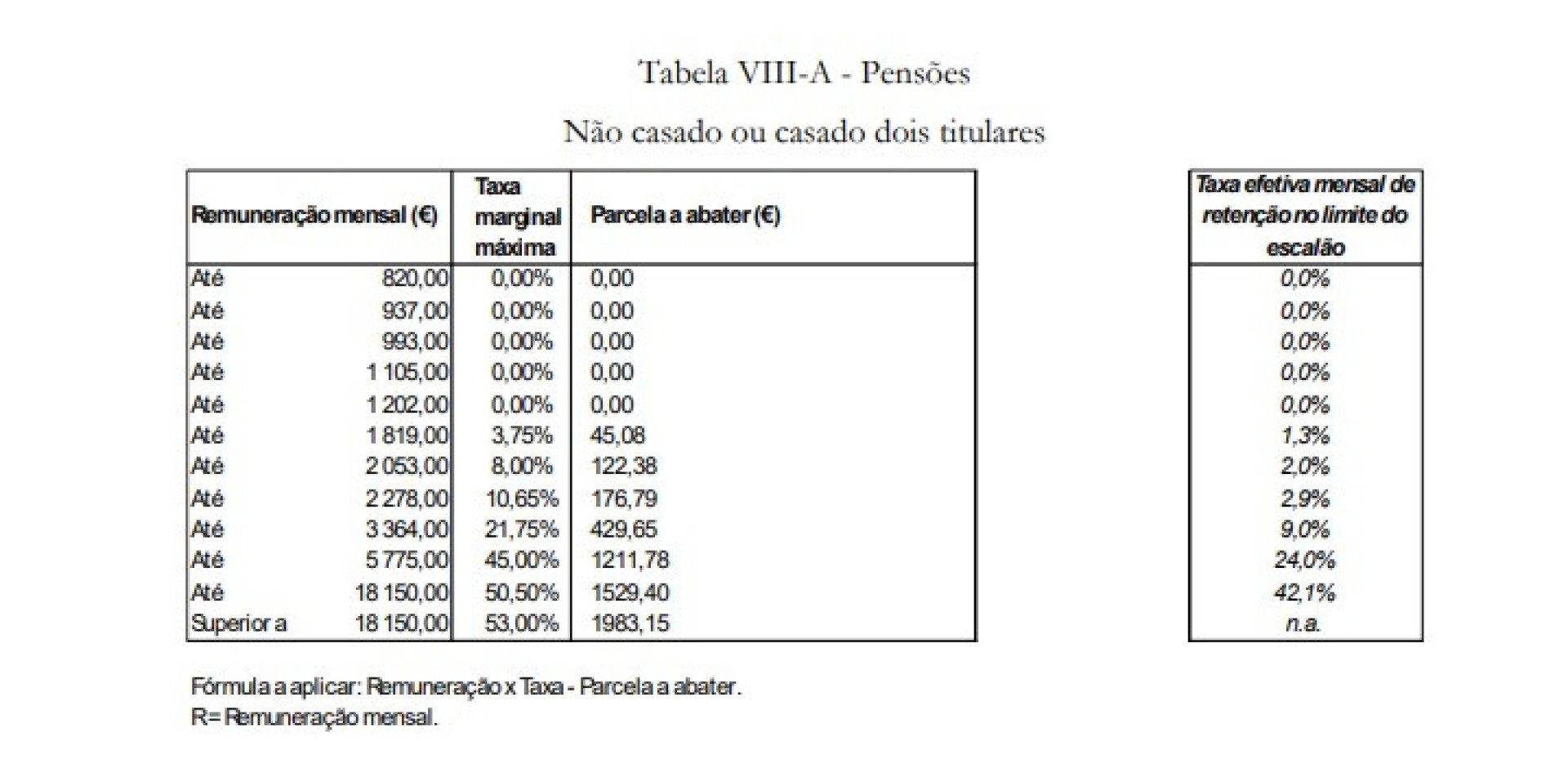 Notícias ao Minuto