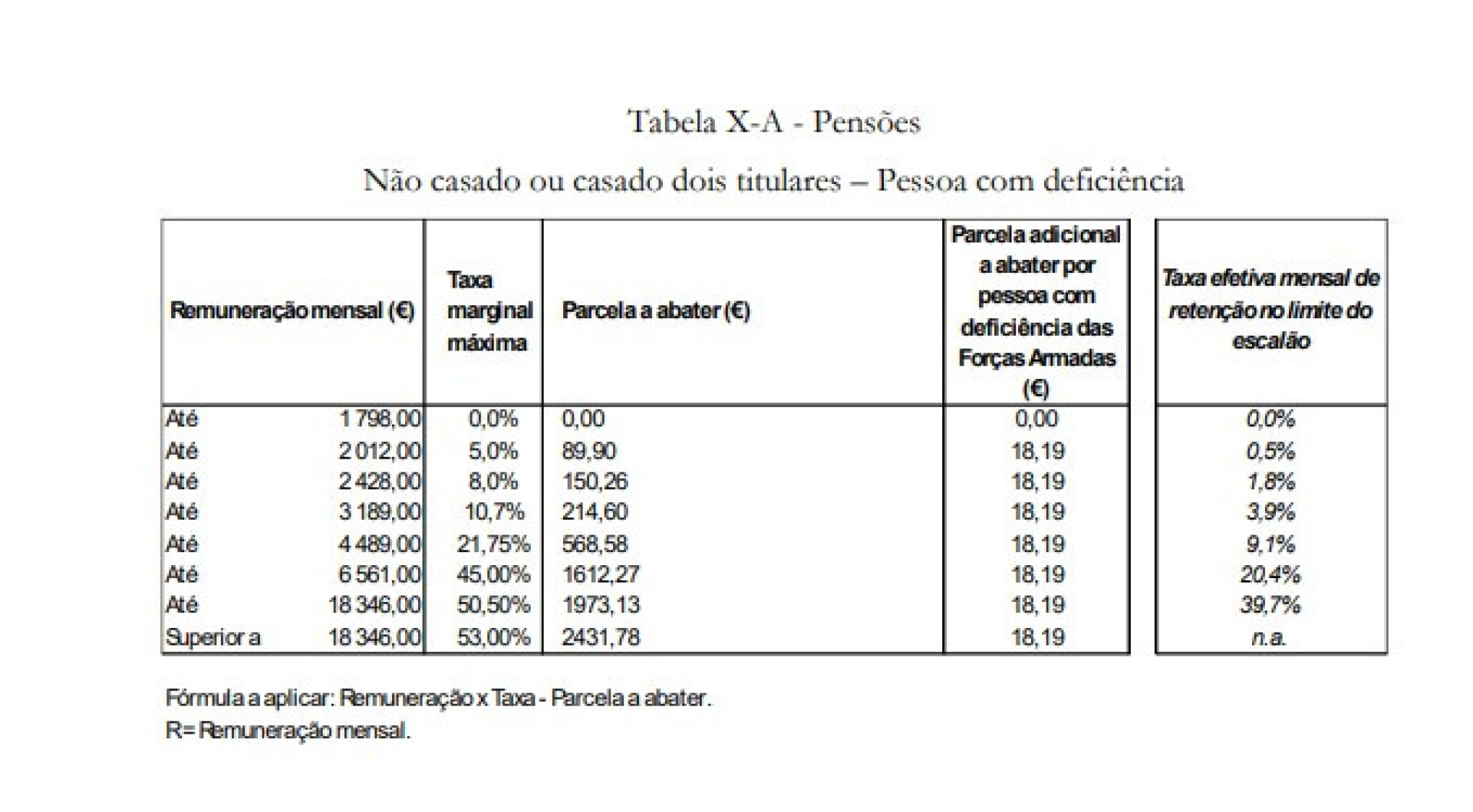 Notícias ao Minuto