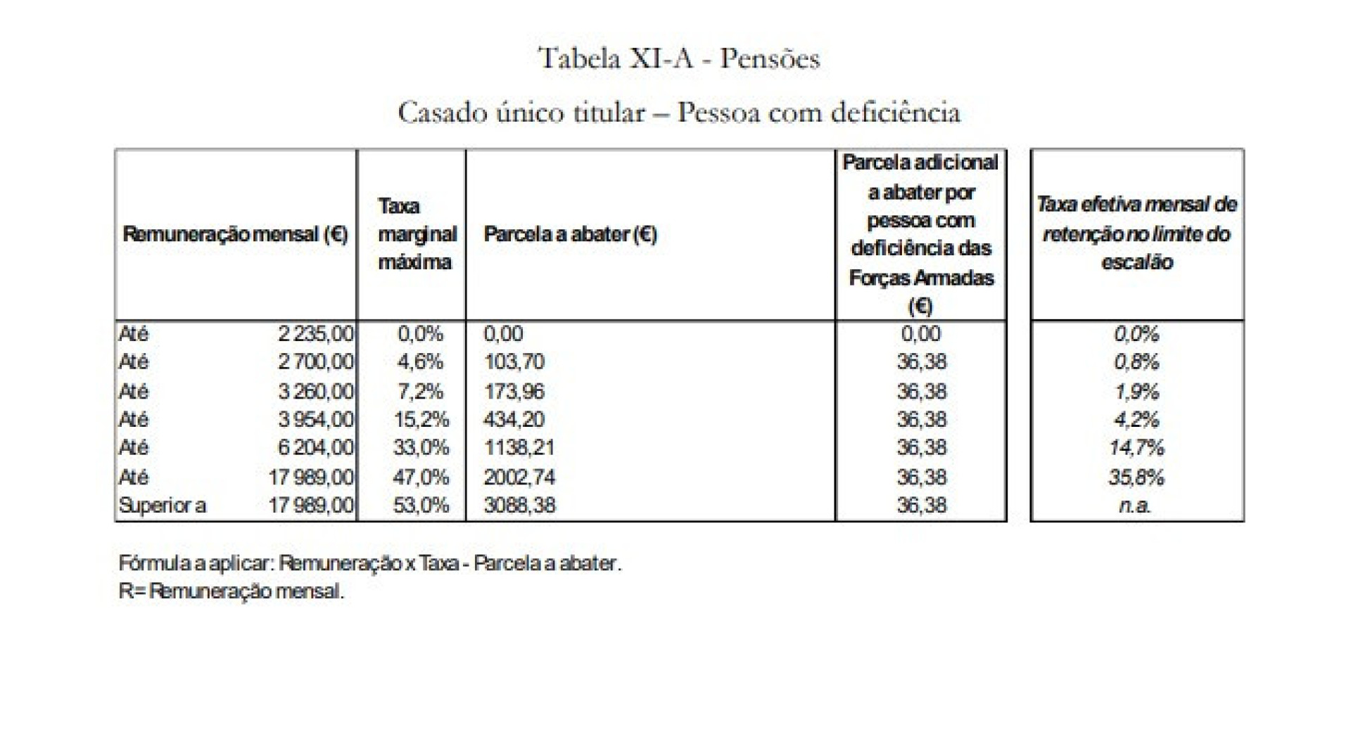 Notícias ao Minuto