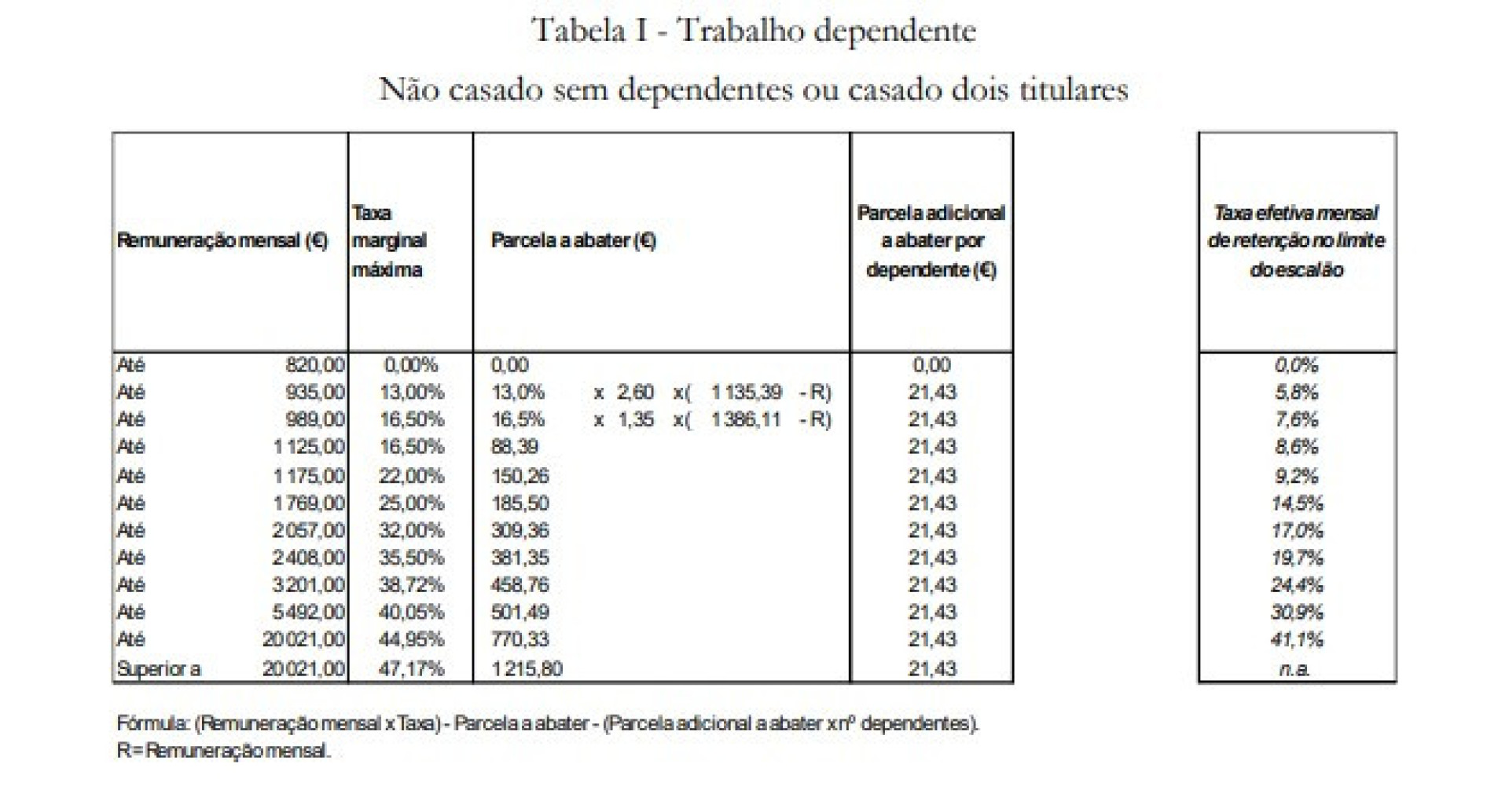 Notícias ao Minuto