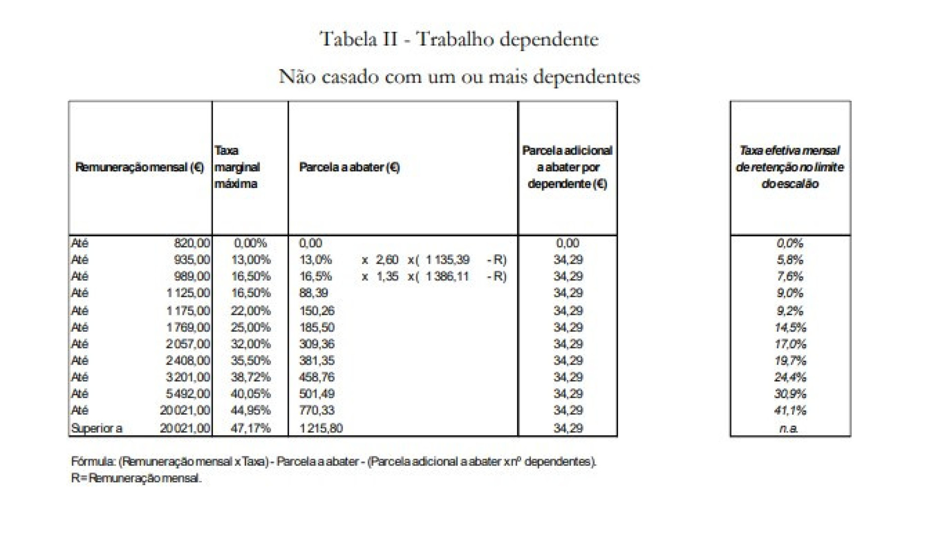 Notícias ao Minuto