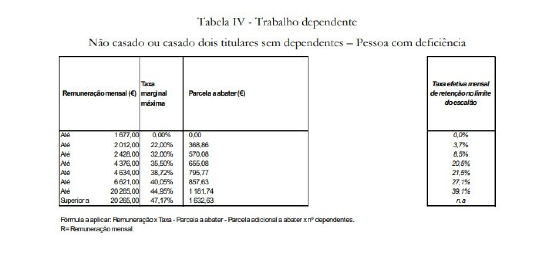 Notícias ao Minuto