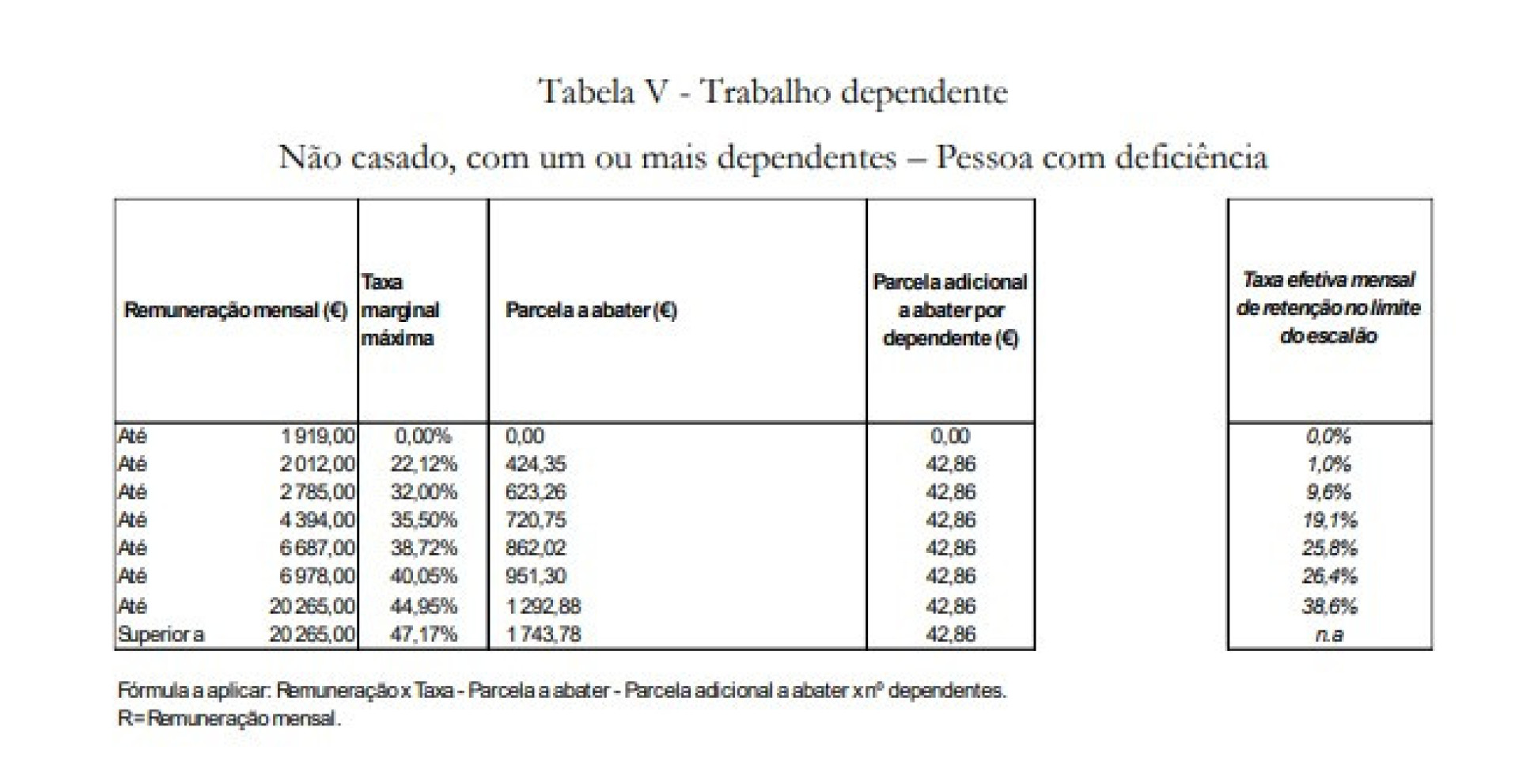 Notícias ao Minuto