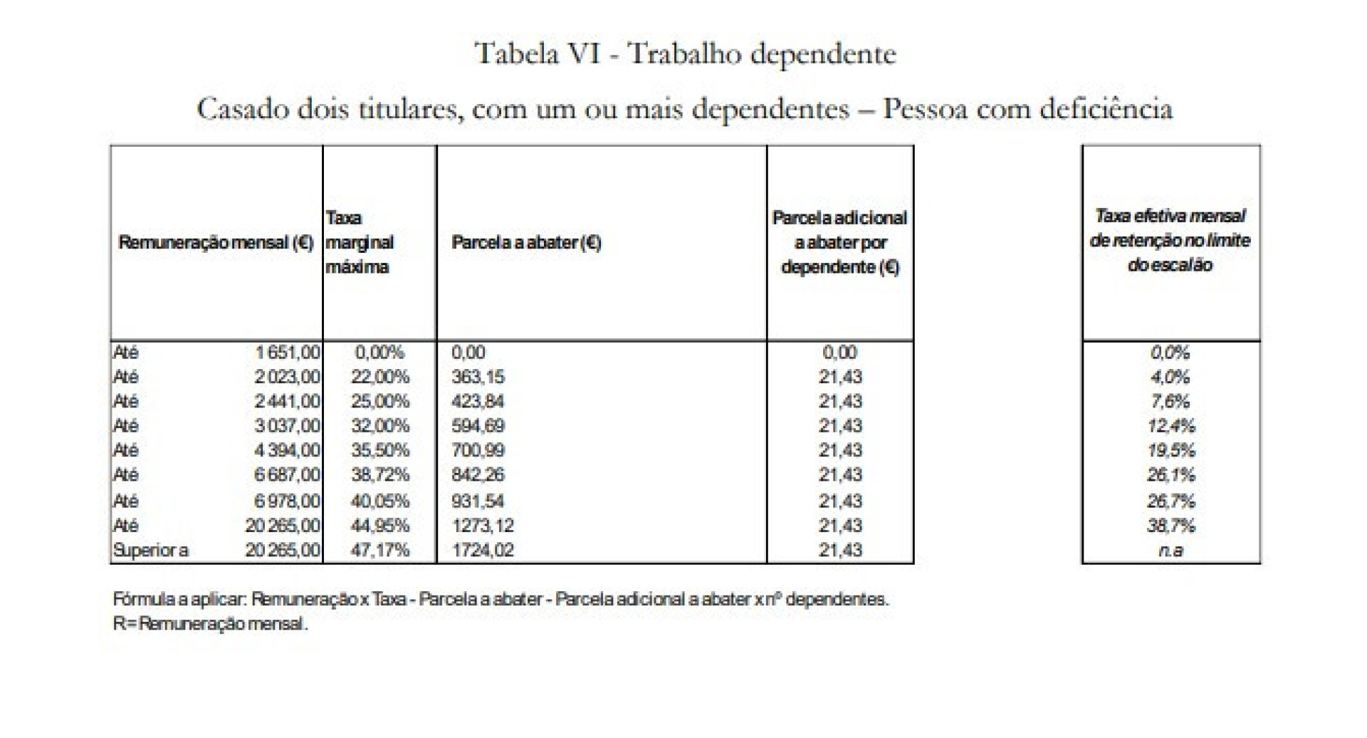 Notícias ao Minuto