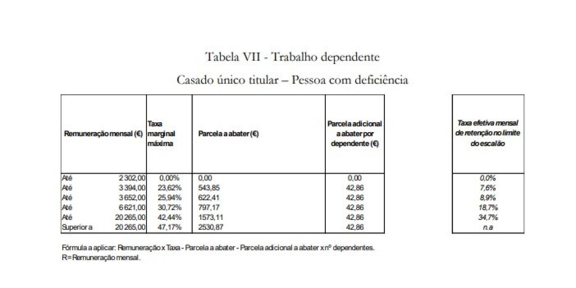 Notícias ao Minuto